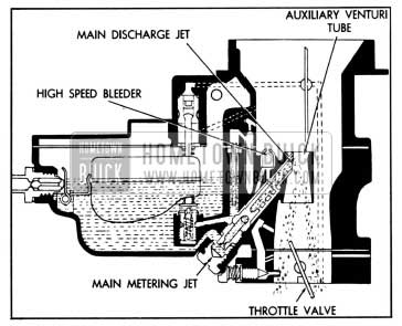 1958 Buick Main Metering System