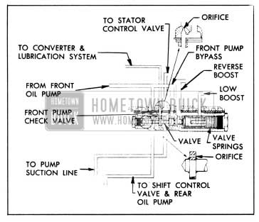 1958 Buick Oil Pump Pressure Regulator Valve