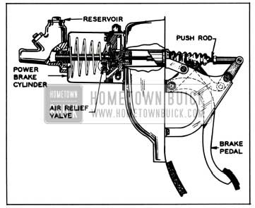 1958 Buick Power Brake Installation