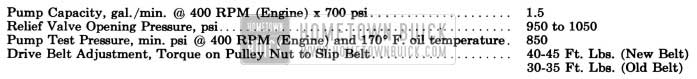 1958 Buick Power Steering Gear Pump Specifications