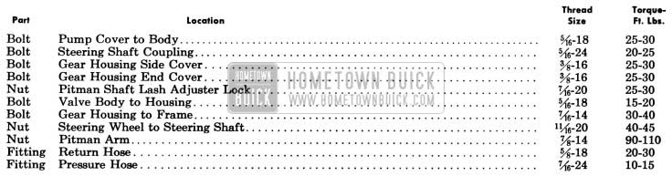 1958 Buick Power Steering Gear Tightening Specifications