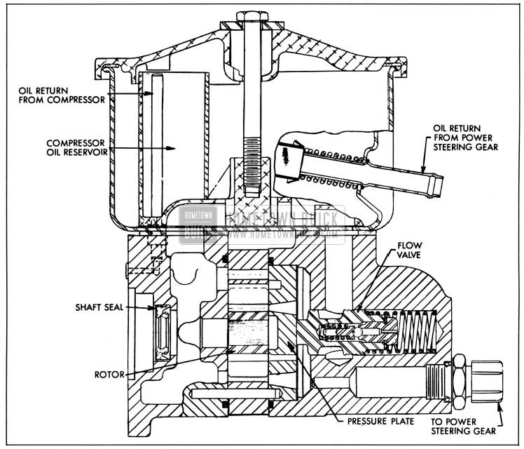 1958 Buick Power Steering Pump Cross-Section - Air-Poise Pump