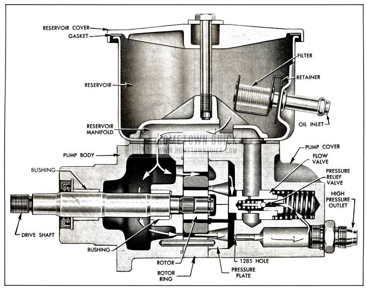 1958 Buick Power Steering Pump Cross-Section - Standard Pump