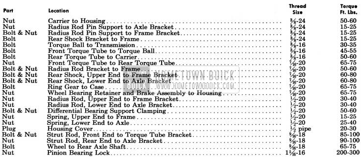 1958 Buick Rear Axle Tightening Specifications