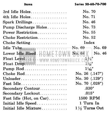 1958 Buick Rochester Carburetor Calibrations Specification