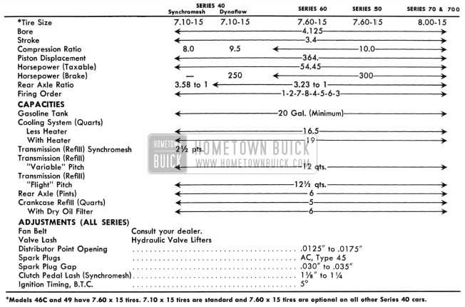 1958 Buick Specifications and Data