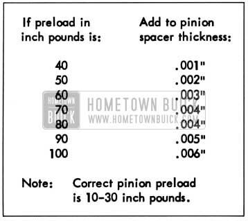 1958 Buick Table for Correcting Excess Pinion Pre-Load