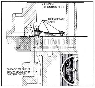 1958 Buick Thermostatic Valve Assembly