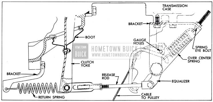 1958 Buick Upper Clutch Release Mechanism - from Above
