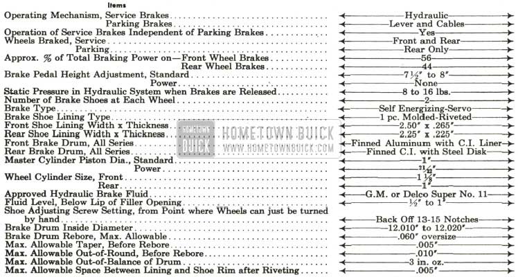 1959 Buick Brake Specifications