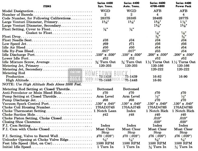 1959 Buick Carter Carburetor Calibrations Specifications