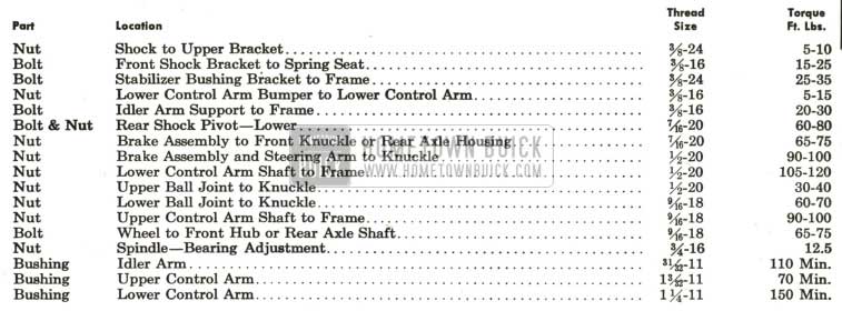 1959 Buick Chassis Tightening Specifications