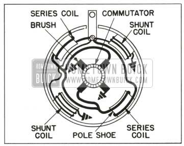 1959 Buick Cranking Motor Circuits-401 Cu. In. Engine