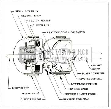 1959 Buick Direct Drive Clutch and Planetary Gears