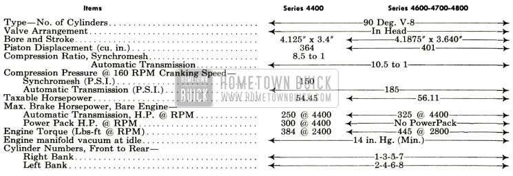 1959 Buick Engine Specifications