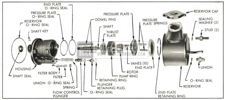 1959 Buick Exploded View of Oil Pump