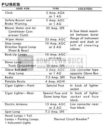 1959 Buick Fuses