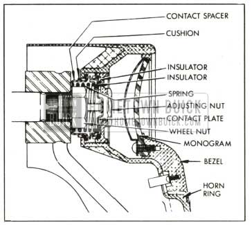 1959 Buick Horn Operating Ring Installation