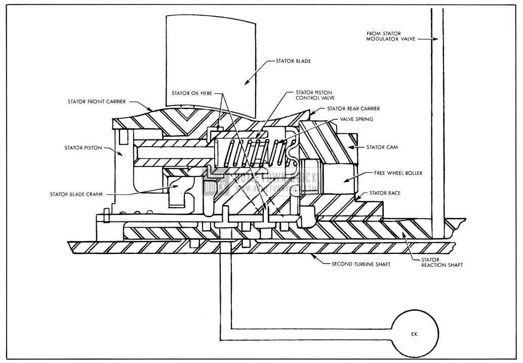 1959 Buick Infinitely Variable Pitch Stator