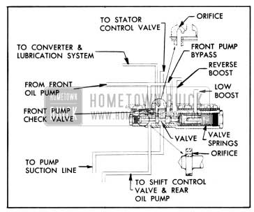1959 Buick Oil Pump Pressure Regulator Valve
