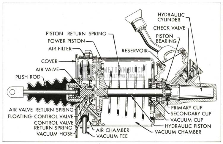 1959 Buick Power Brake Unit-Released Position