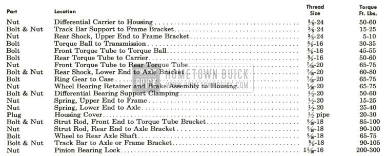 1959 Buick Rear Axle Tightening Specifications
