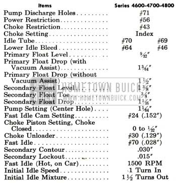 1959 Buick Rochester Carburetor Calibrations Specification