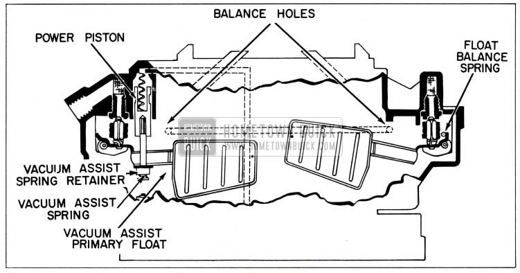 1959 Buick Rochester Carburetor Primary and Secondary Float Systems