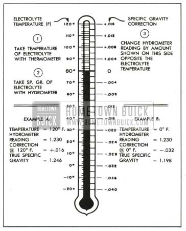 1959 Buick Specific Gravity Temperature Correction Scale