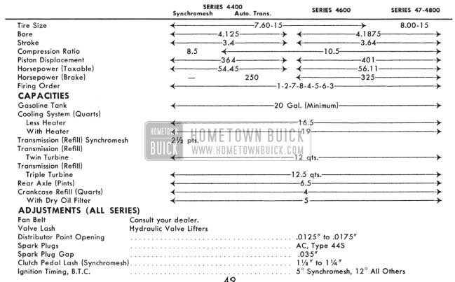 1959 Buick Specifications and Data