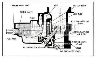 1959 Buick Stromberg Carburetor Float and Idle Systems