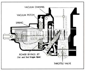 1959 Buick Stromberg Carburetor Power System