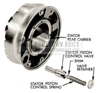 1959 Buick Triple Turbine Transmission - Infinitely Variable Pitch Stator