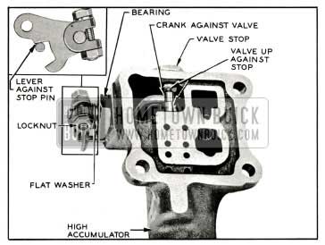 1959 Buick Valve Operating Lever Adjustment