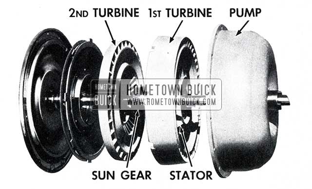 1953 Buick Dynaflow Transmission Turbines